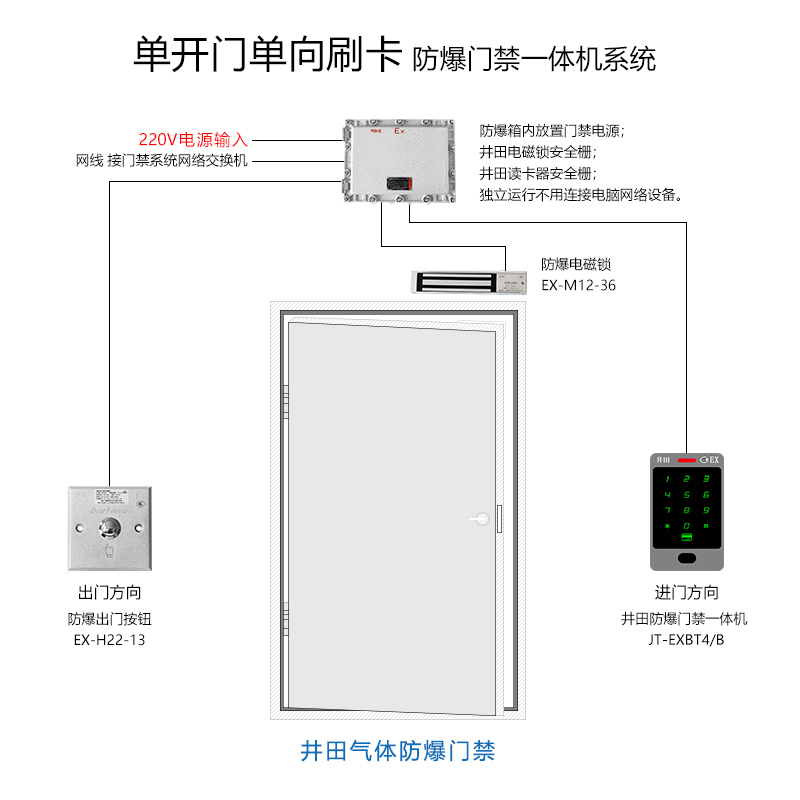 EX-XQ-W1 井田独立式单开门单向刷卡防爆门禁一体机系统